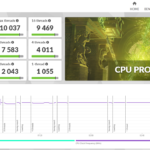 MSI – PC MEG Aegis Ti5 12º e tela Optix MEG381CQR Plus