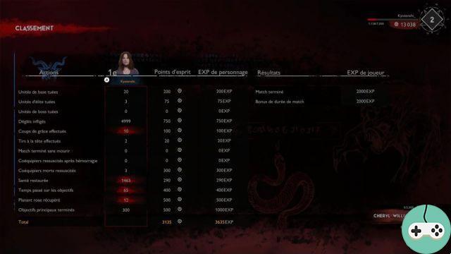 Evil Dead: The Game – Addictive e Gore a volontà