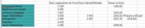 SWTOR - Erudito DPS (2.7)