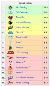 DotA 2 - Entre TI4 y dramas