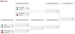 DotA 2 - Between TI4 and dramas