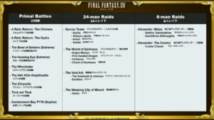 FFXIV - FanFest Las Vegas: Developer Conference