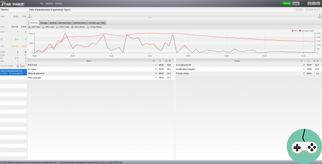 SWTOR - The Parsers: Installation and measurement of the kiki