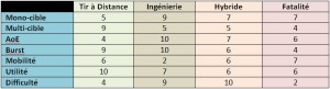 SWTOR - DPS Sniper (2.8)