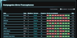 FFXIV - Outil: Progresso