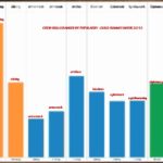 SWTOR - Sessione di economia