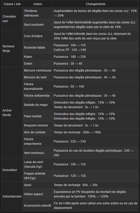 Notas del parche 3.3 de FFXIV