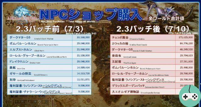 FFXIV - Informe de la XVI Carta Viva