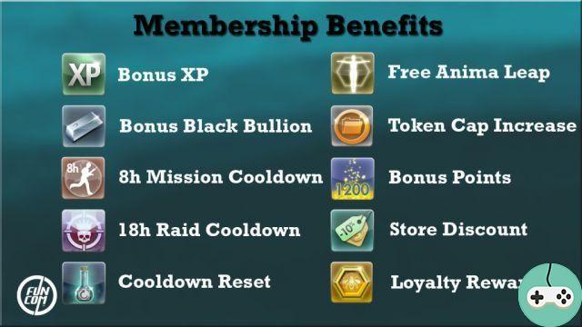 TSW - Changes to Subscriber Rewards