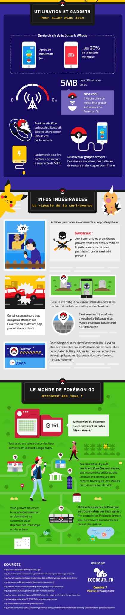 Pokémon Go - Infográfico de sucesso global