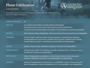 ArcheAge - Presentation of 4.5