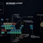 Espaço fraturado - um novo olhar sobre o acesso antecipado