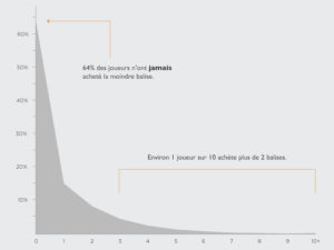 LoL - Beacon e giocatori