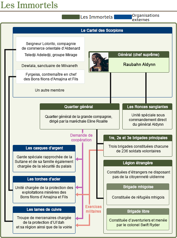 FFXIV - Grandes Empresas: história