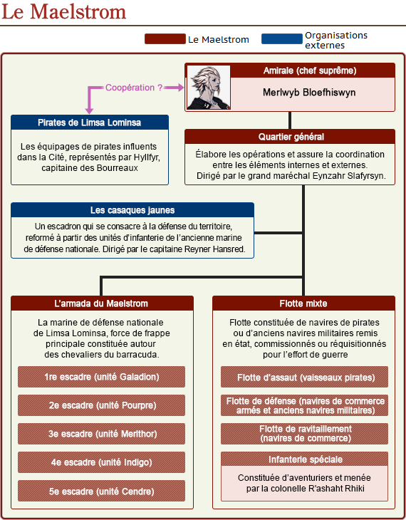 FFXIV - Grandes Empresas: história