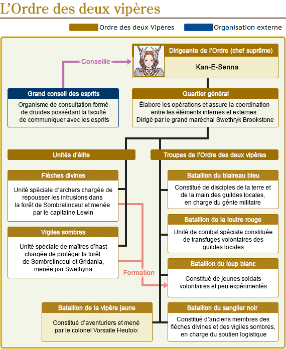 FFXIV - Grandes Empresas: história